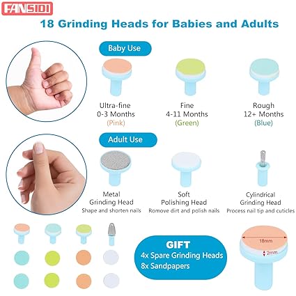 Baby Nail Trimmer Electric